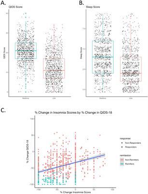 Effect of sleep quality on repetitive transcranial magnetic stimulation outcomes in depression